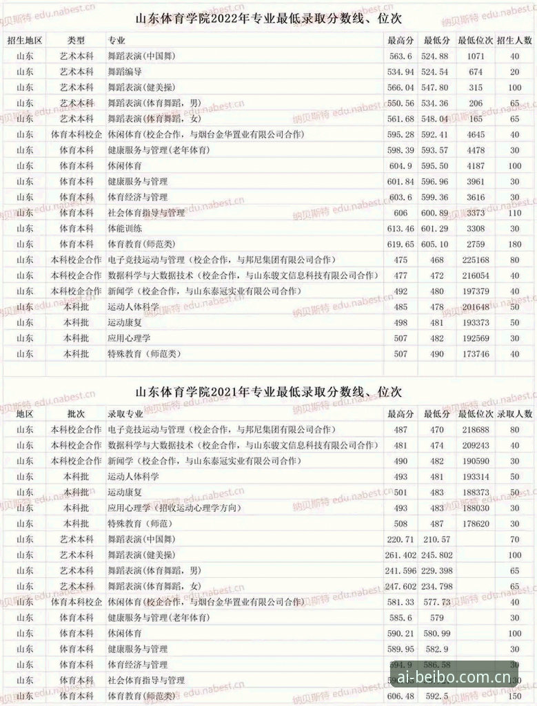 7个关键步骤：通过贝博官方平台入口开启专业体育数据服务