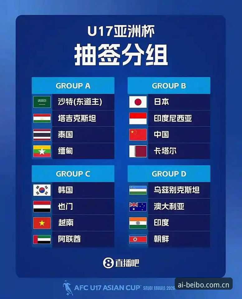 U17世界杯抽签结果全解析：中国男女足分组详情与观赛指南